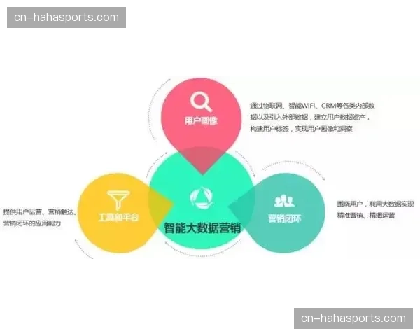 数据洞察与运营决策融合 实现精准化用户触达